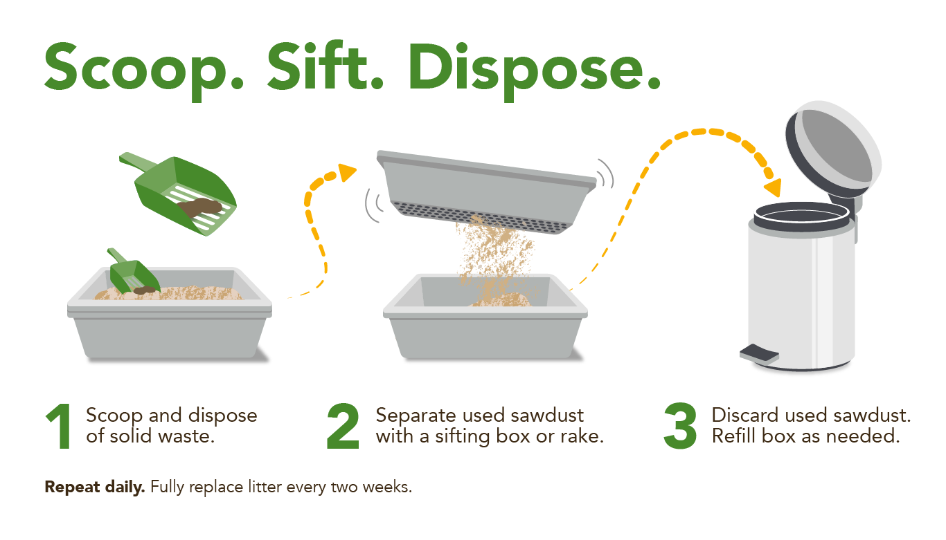 Healthy Pet Pine Litter 20lb